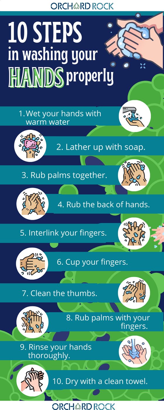 Ten steps to washing your hands properly