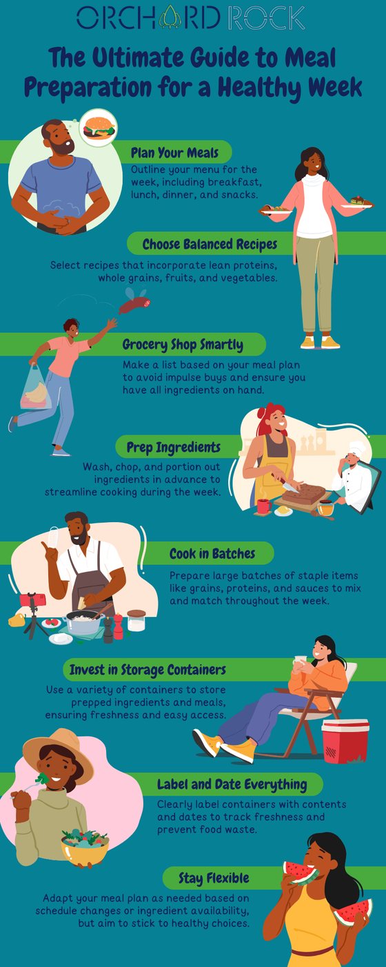 Guide to meal preparation for a healthy week