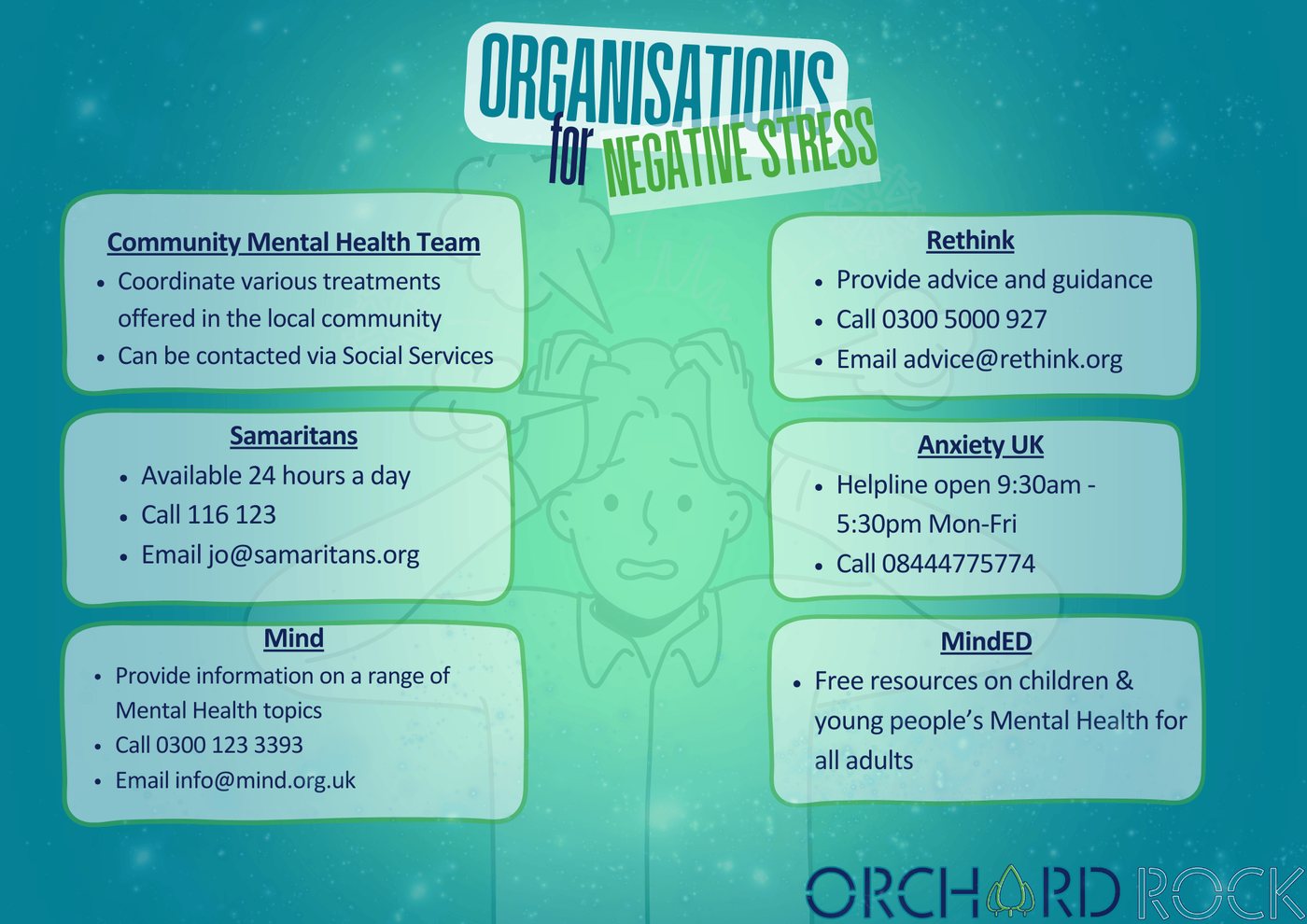 List of mental health support organisations and contact details
