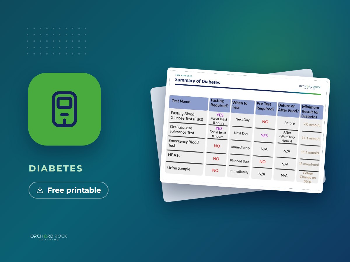 Diabetes tests explained: free printable resource from Orchard Rock Training