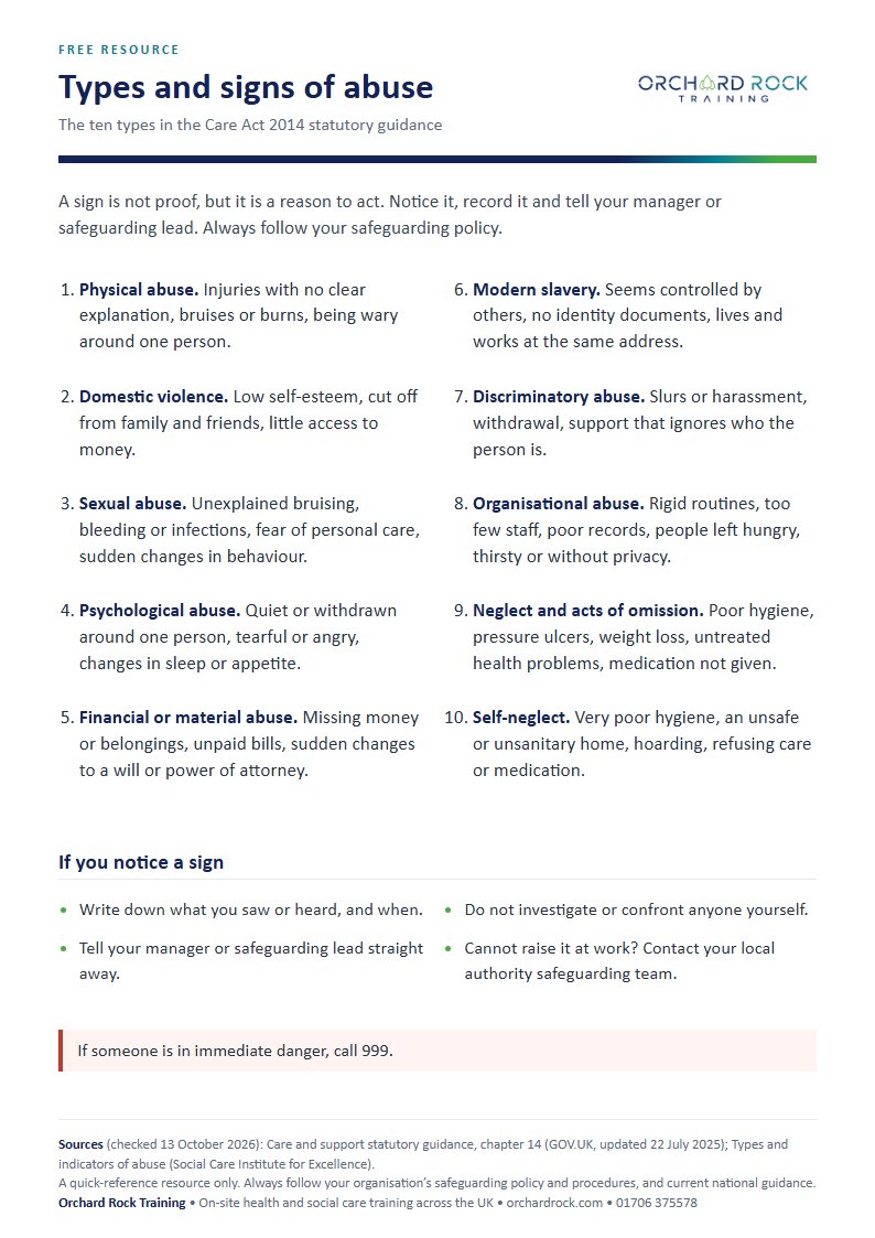 Preview of the Types and signs of abuse poster from Orchard Rock Training